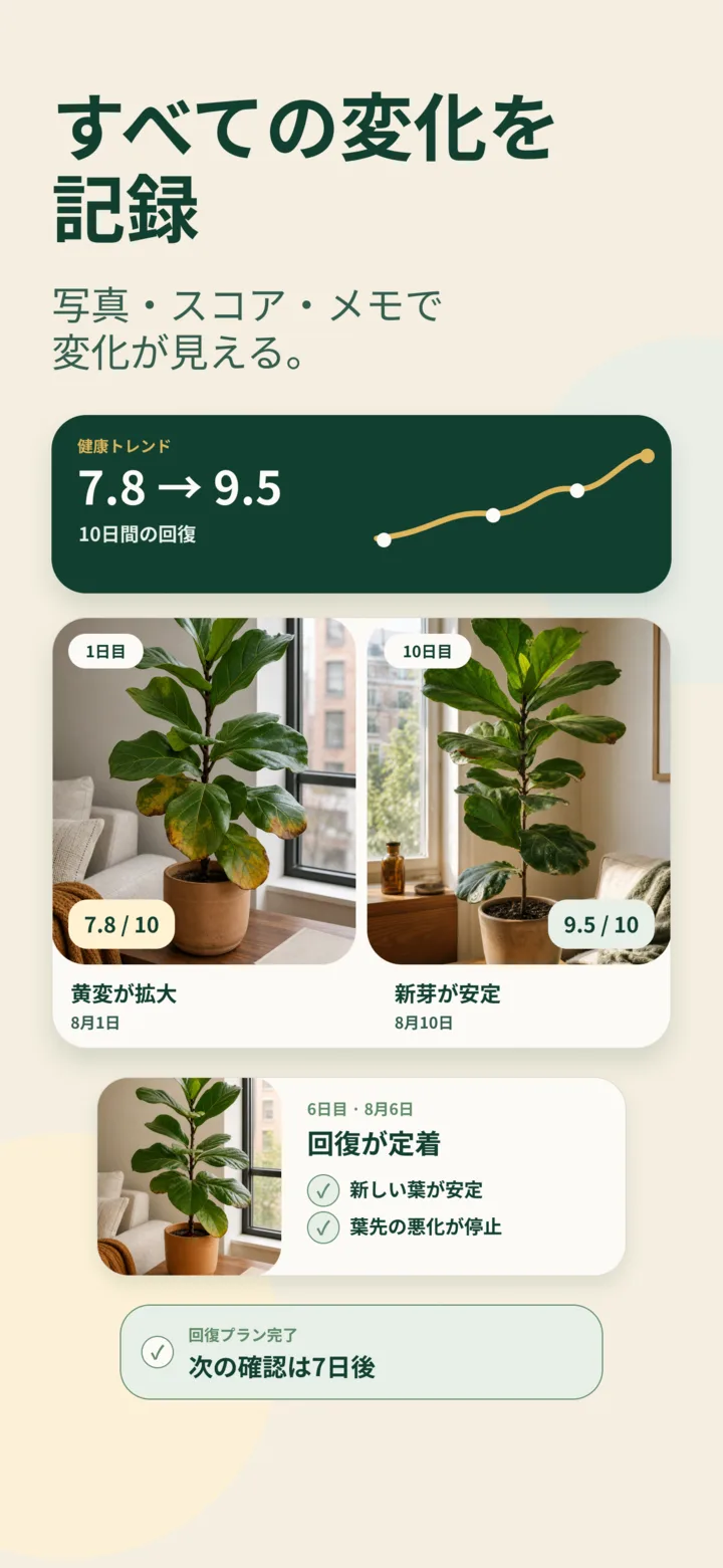 Listvaの植物ケア履歴